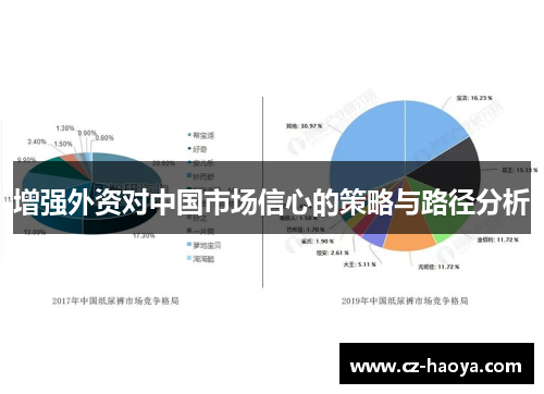 增强外资对中国市场信心的策略与路径分析