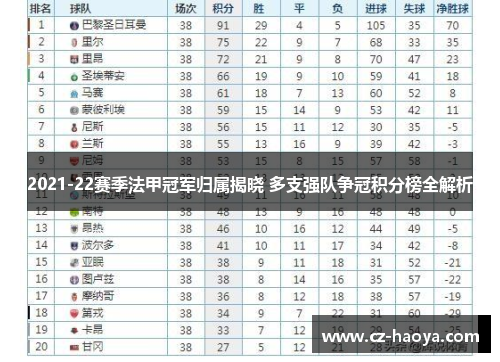 2021-22赛季法甲冠军归属揭晓 多支强队争冠积分榜全解析