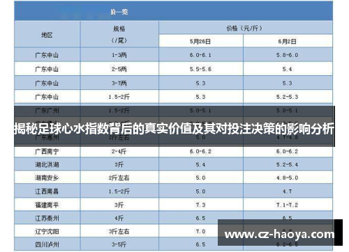 揭秘足球心水指数背后的真实价值及其对投注决策的影响分析