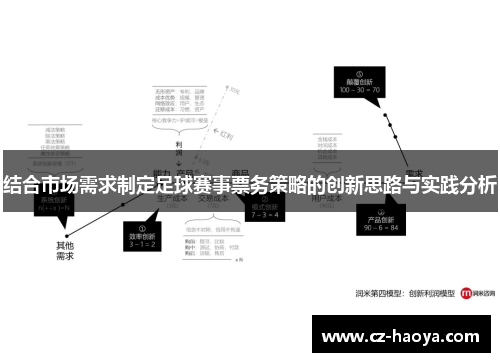 结合市场需求制定足球赛事票务策略的创新思路与实践分析
