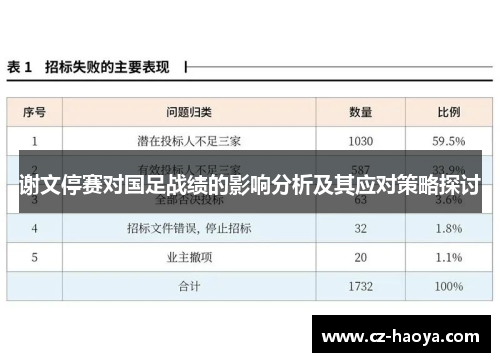 谢文停赛对国足战绩的影响分析及其应对策略探讨