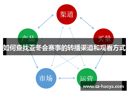 如何查找亚冬会赛事的转播渠道和观看方式