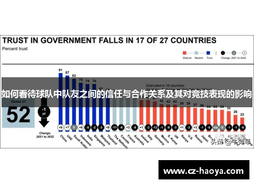 如何看待球队中队友之间的信任与合作关系及其对竞技表现的影响 如何看待球队中队友之间的信任与合作关系及其对竞技表现的影响
