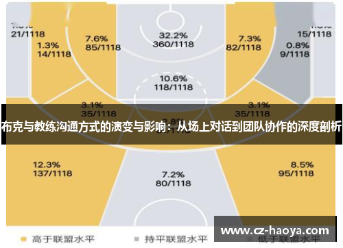 布克与教练沟通方式的演变与影响：从场上对话到团队协作的深度剖析