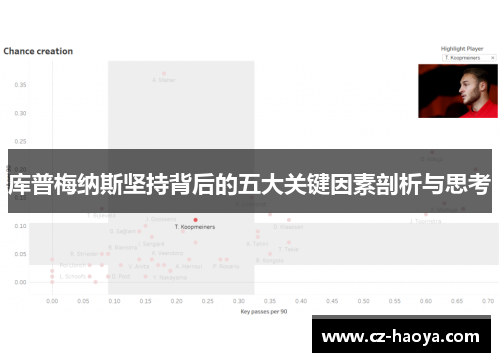 库普梅纳斯坚持背后的五大关键因素剖析与思考 库普梅纳斯坚持背后的五大关键因素剖析与思考